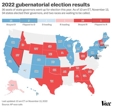 Election results 2022 politico - U.S. election 2022: Live results and maps - Reuters Lauren Boebert (R) wins the house race in Colorado's 3rd congressional district. Dec. 13, 2022, 9:02 a.m. EST John Duarte (R) wins the...